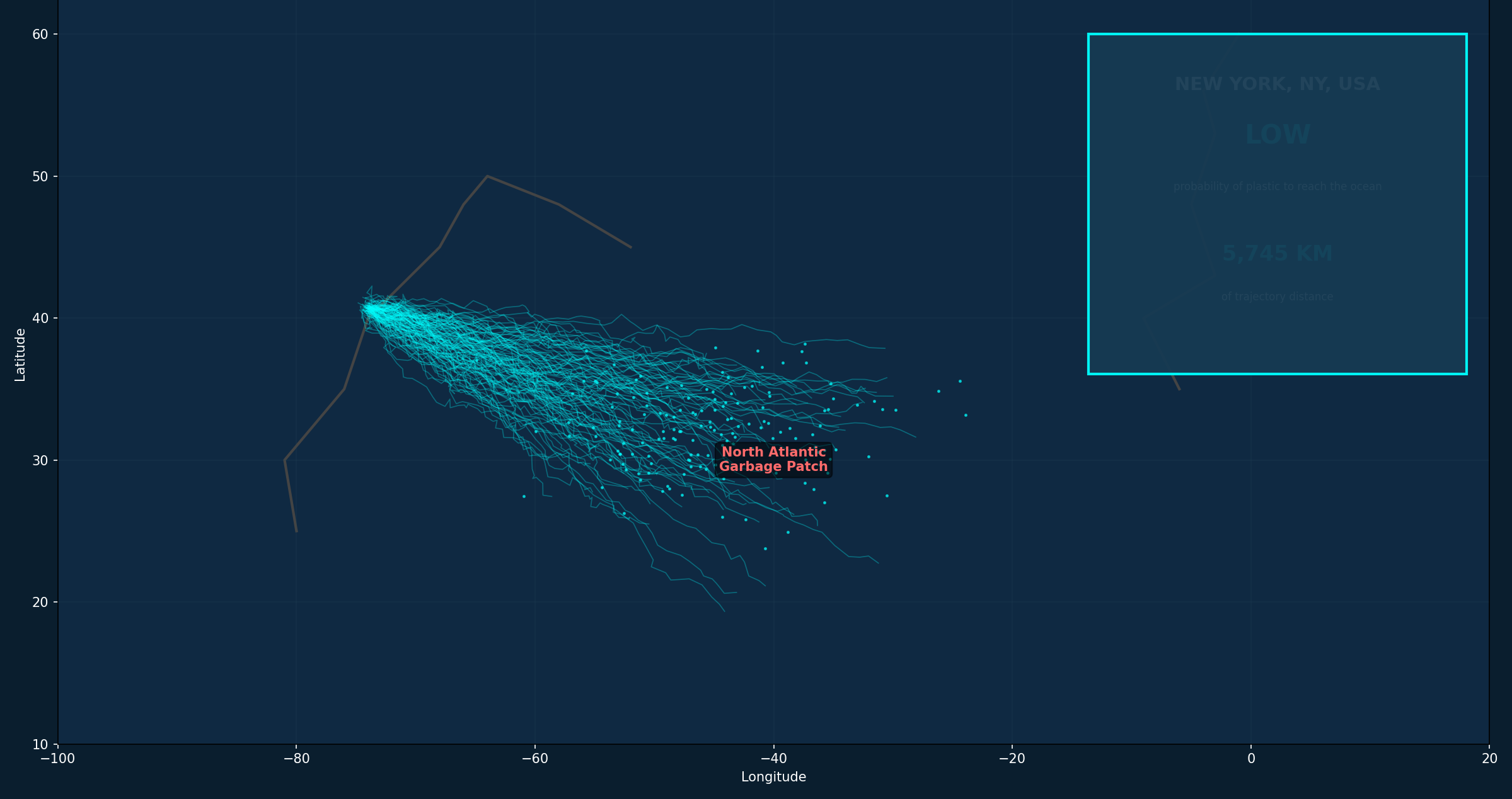 North Atlantic Garbage Patch visualization